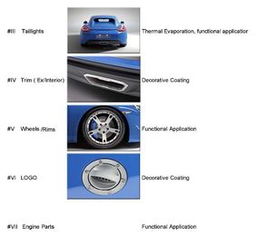 Automobielpvd Chrome die Materiaal, Vacuüm het Platerenmachine met een laag bedekken van Auto Plastic Versieringen PVD